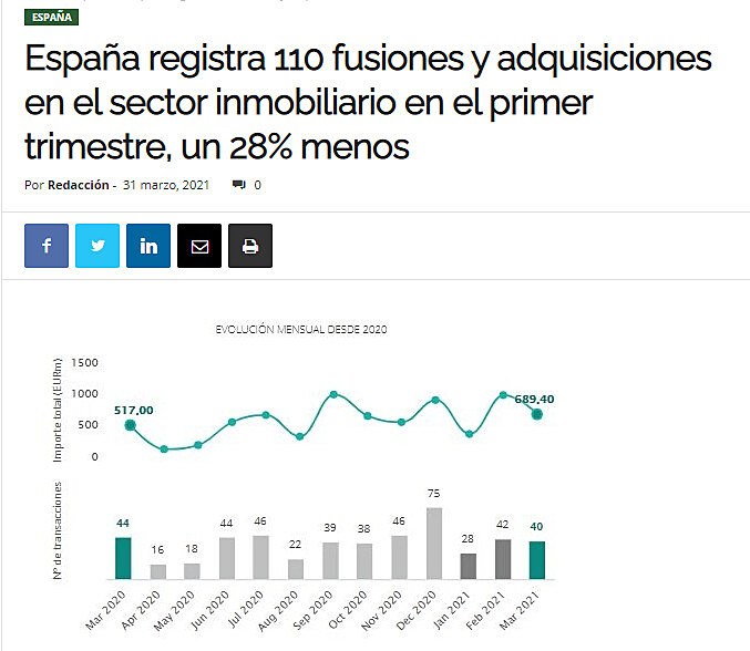 Espaa registra 110 fusiones y adquisiciones en el sector inmobiliario en el primer trimestre, un 28% menos